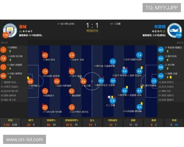 曼城三连平丢6分,哈兰德运动战进球荒成隐患